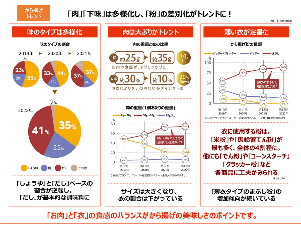 メニューの魅力アップで値上げを乗り切る！